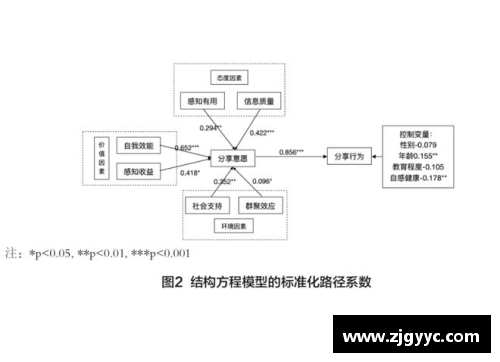 球员因甲亢引发健康问题：研究探讨及影响分析