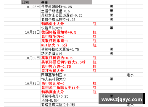 足球球星与NBA薪资的比较研究与分析探讨
