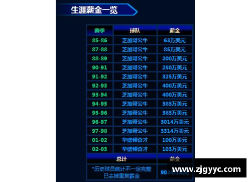 金沙9001cc以诚为本官网NBA球员薪资排行榜：揭秘最高薪资球员的财富背后真相 - 副本